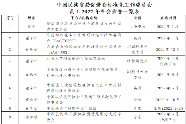 【开好局 起好步】本会标准委员工再获重要专业标准委委员殊荣