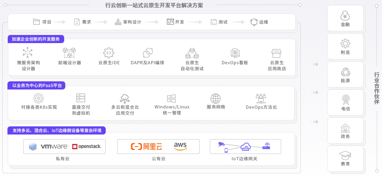 leyu.乐鱼创新云原生能力图谱